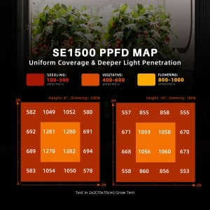 Spider Farmer SE1500 150W Led Grow Light Samsung LM301H EVO Lampe with Bluetooth & WiFi Smart APP Control for 70x70cm