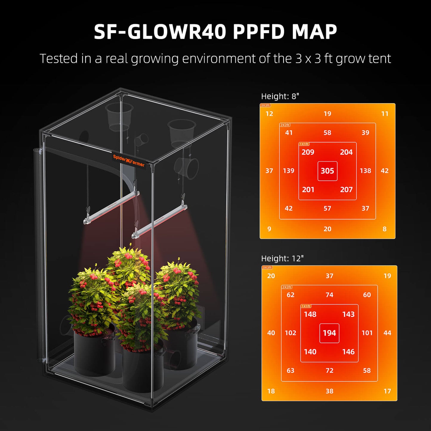 Spider Farmer® GlowR40