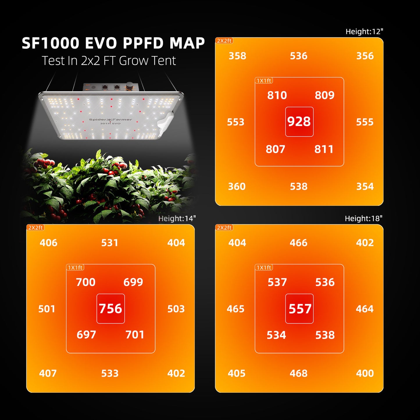 Spider Farmer® 70x70x160cm Komplettes Growbox-Set|SF1000 Samsung 301H EVO Vollspektrum-LED|6” Clip-Ventilator|4” Grow-Ventilator-System mit Drehknopfsteuerung