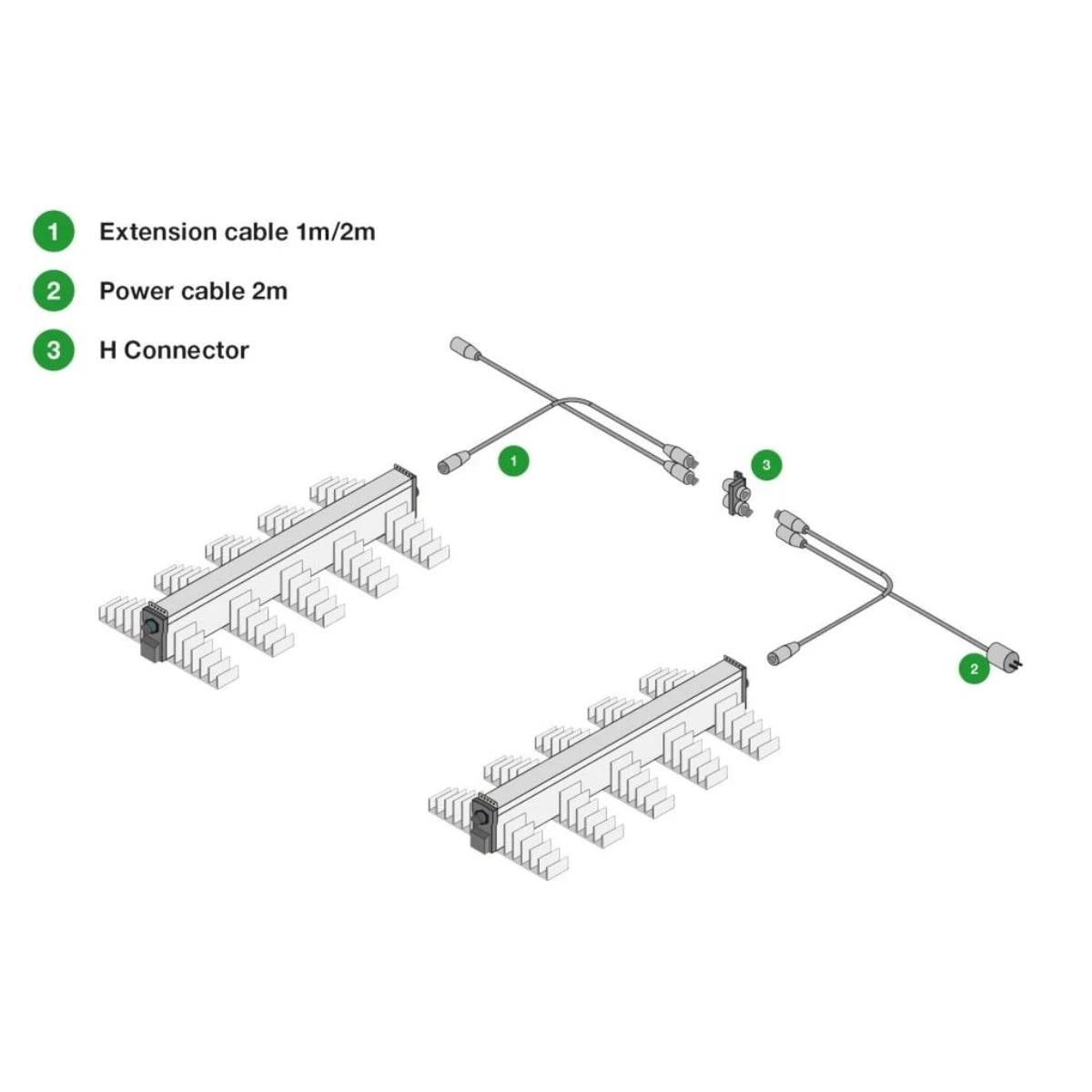 SANlight H-Verteilerblock EVO + Q Series Mehrfachstecker