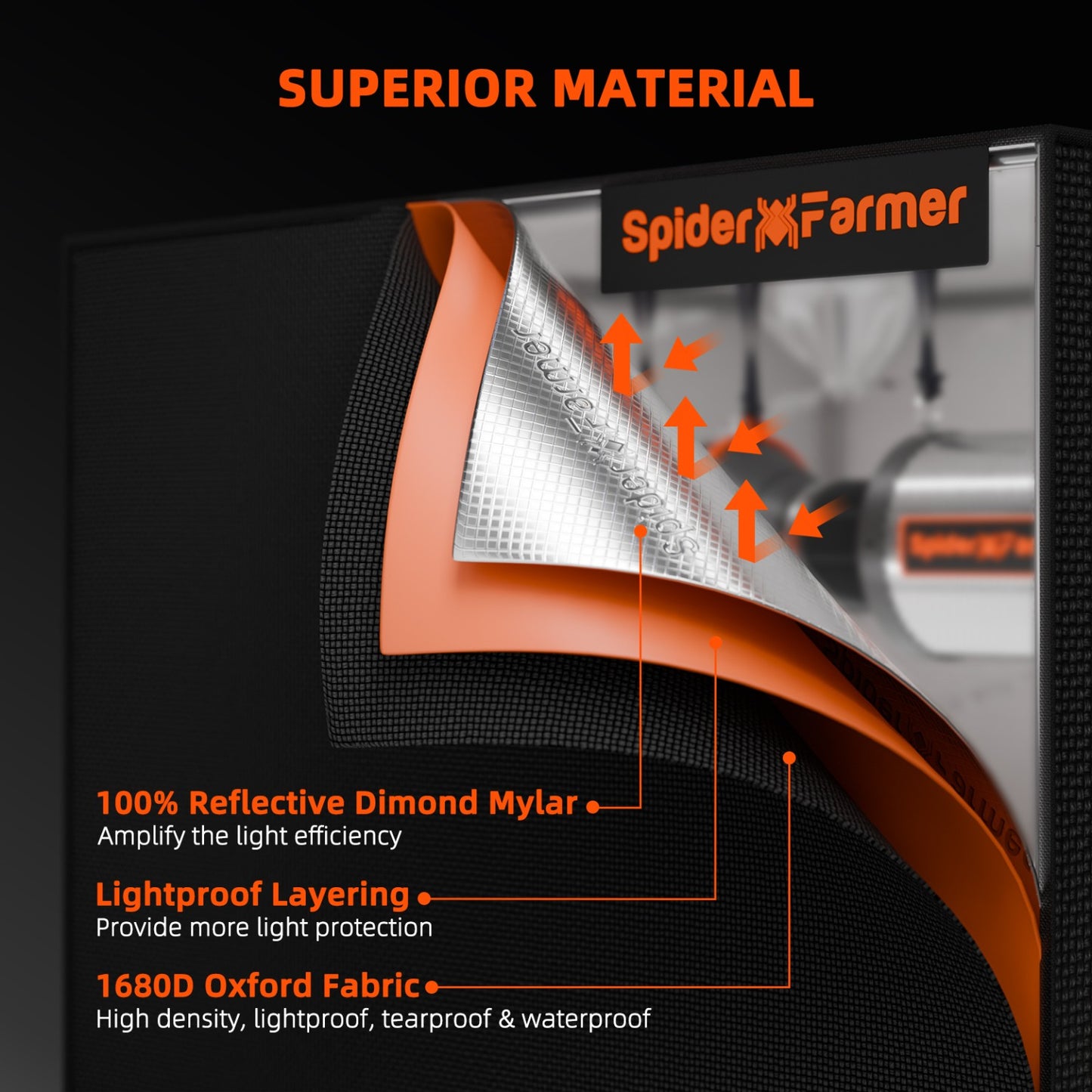 Spider Farmer 300x150x200cm