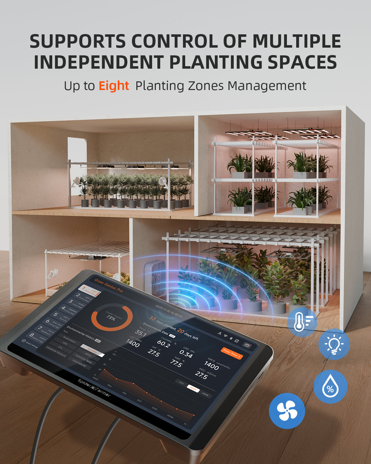 Spider Farmer GGS Pro Controller-Kits | VPD-Überwachung, Zeitplanung, Datenerfassung, Bluetooth & WLAN