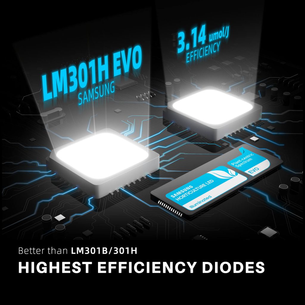 2025 Neueste Version Spider Farmer® SF2000 Samsung LM301H EVO LED Pflanzenlampe für 3 Pflanzen