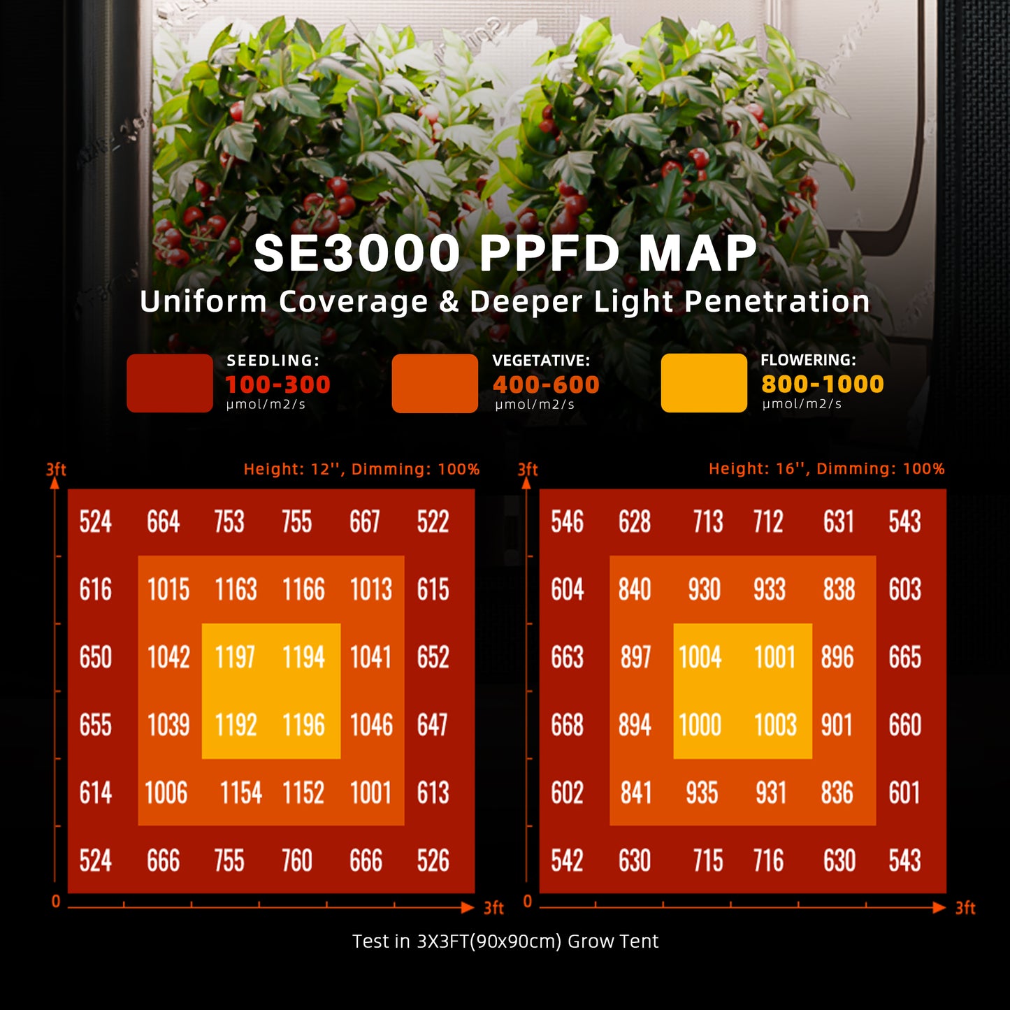 Spider Farmer 90x90x180cm Komplettes Growzelt-Set | SE3000 EVO 300W LED-Growlampe | 4-Zoll-Inline-Ventilator mit GGS-Controller