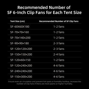 2025 Neuestes Spider Farmer® 120 x 120 x 200 cm Komplettes Growzelt-Set丨SF4000 450 W Vollspektrum-LED-Wachstumslicht丨6-Zoll-Belüftungssystem mit intelligentem GGS-Controller丨6-Zoll-Clip-Lüfter
