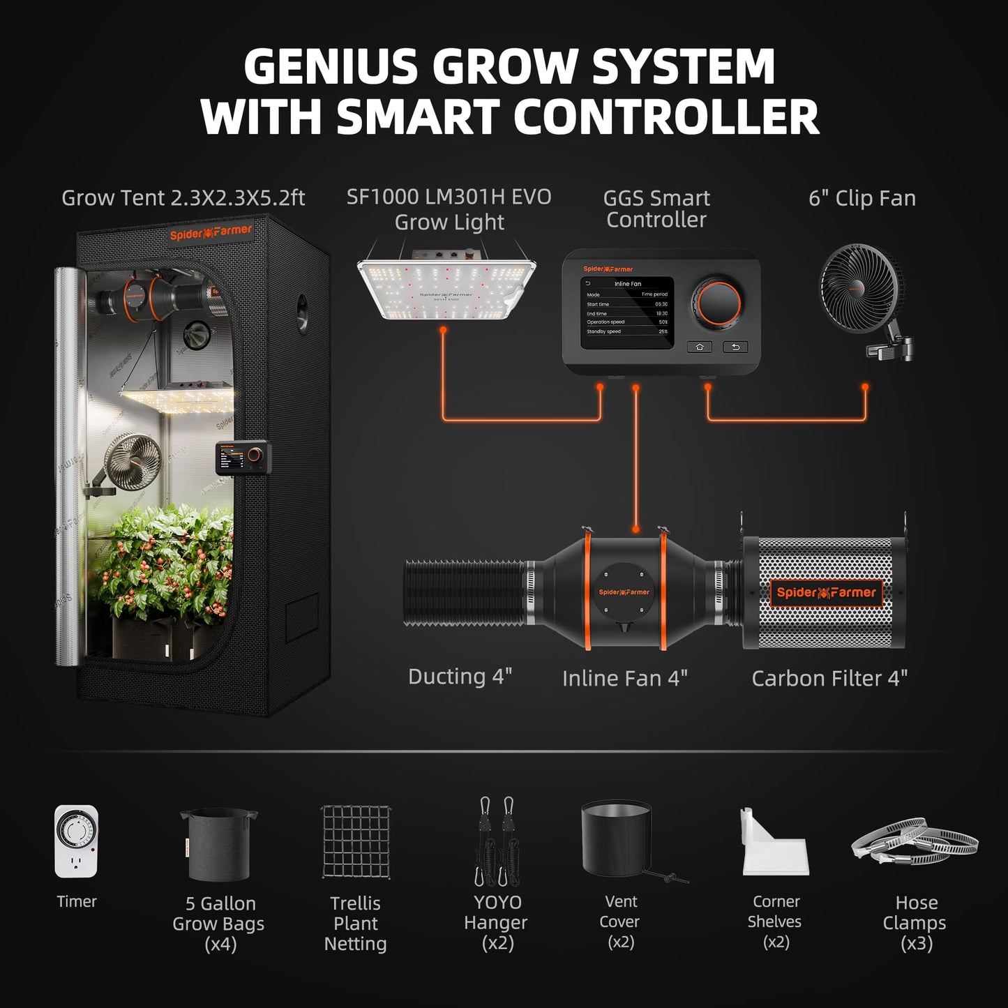 Spider Farmer® 70x70x160cm Komplettes Growzelt-Set | SF1000 301H EVO Vollspektrum-LED-Growlampe | 15 cm Clip-Lüfter | 10 cm Belüftungssystem mit Smart-App-Steuerung (GGS)