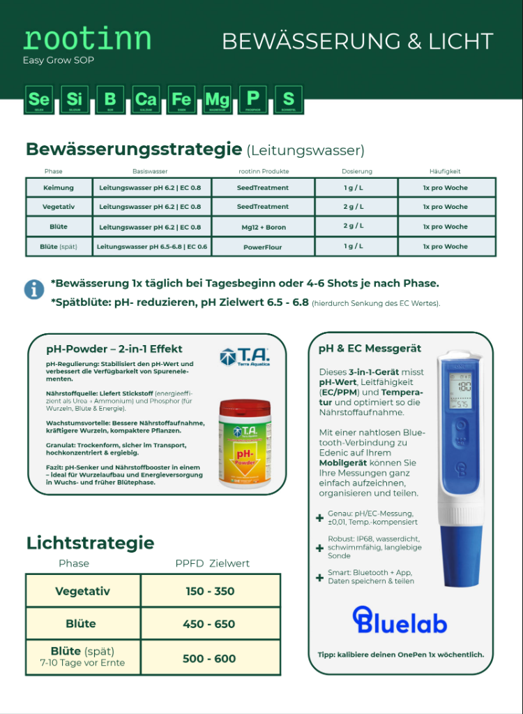 Rootinn AquaSave