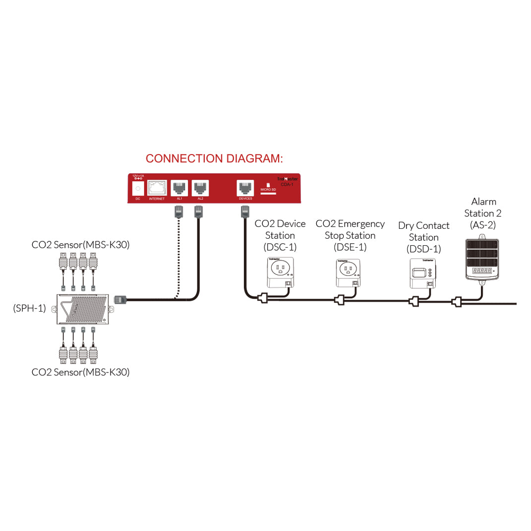 CO2-Sensor für Carbon-X (MBS-K30)