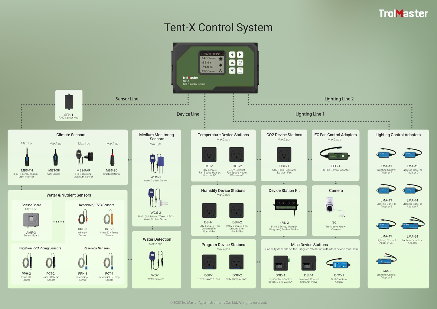 Tent-X System Hauptsteuerung (TCS-1)