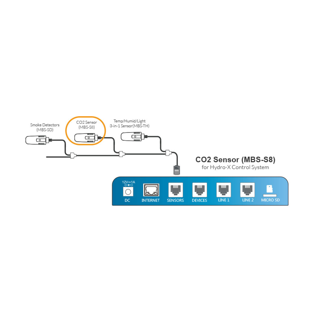 CO2-Sensor nur für Hydro-X (MBS-S8)