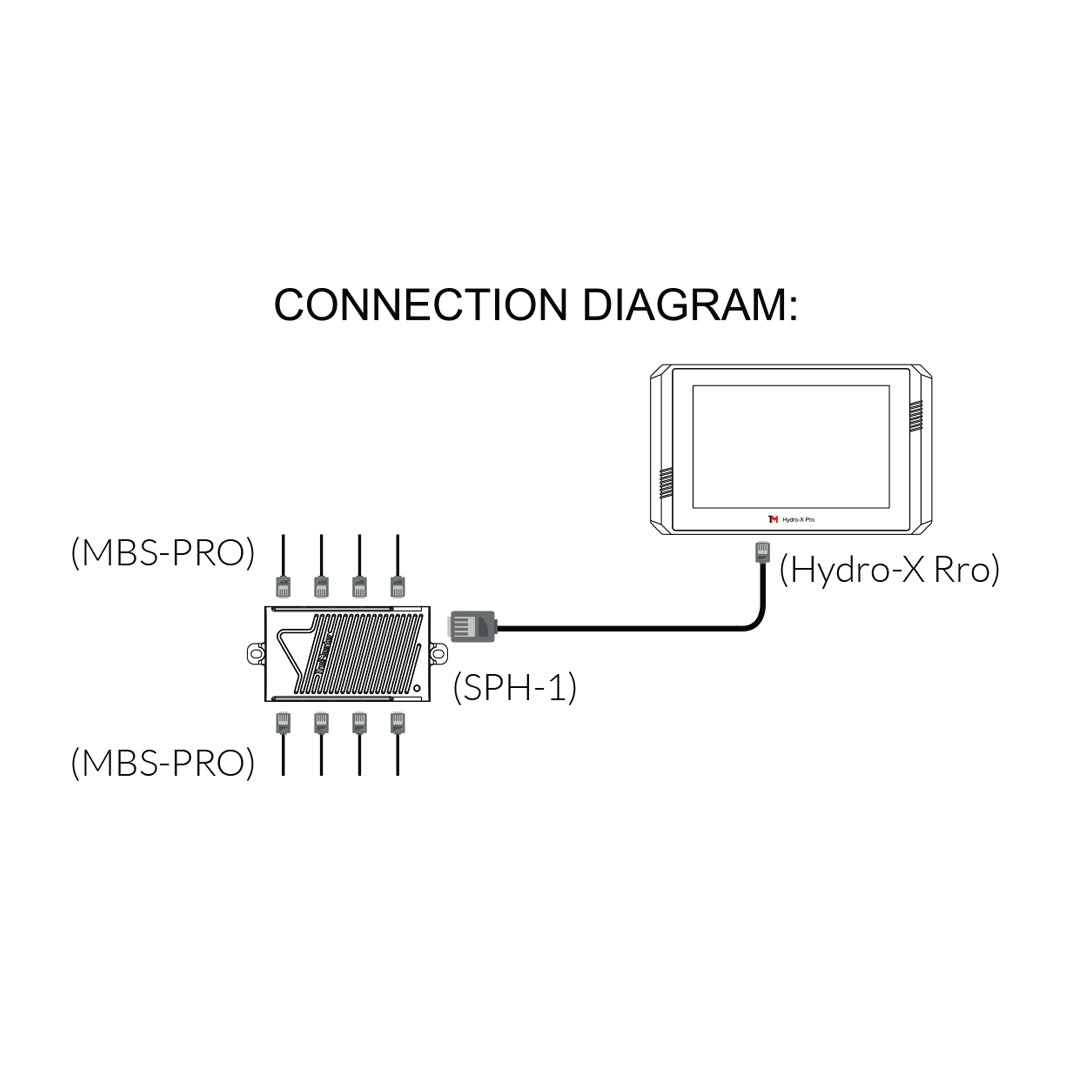 4-in-1-Sensor für Hydro-X Pro und Hydro-X Plus (MBS-Pro)